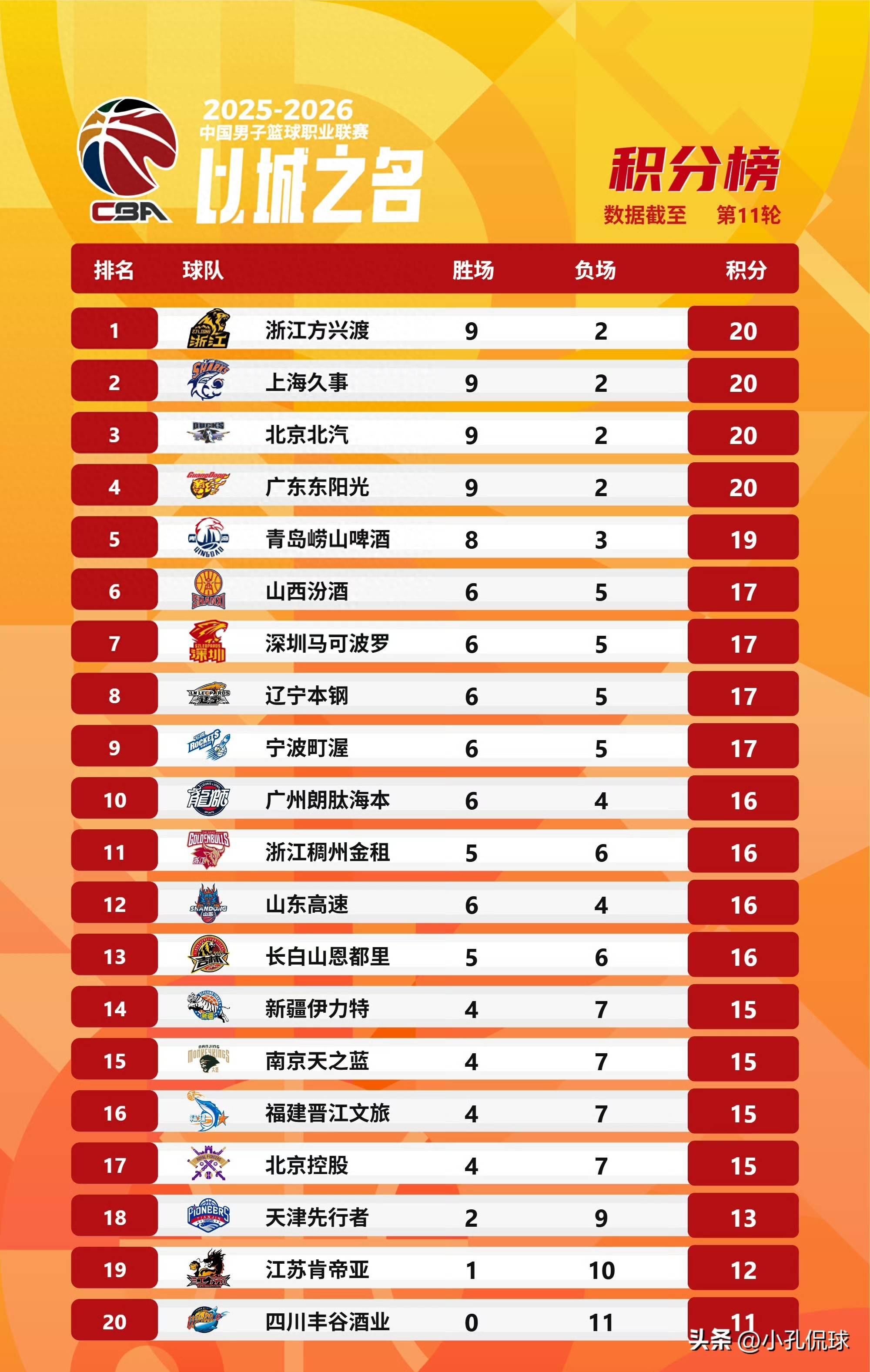 刚刚！里程碑夜费城76人战术微调赛后浙江队备战CBA常规赛，国际比赛日山东男篮调整名单以备中超的简单介绍